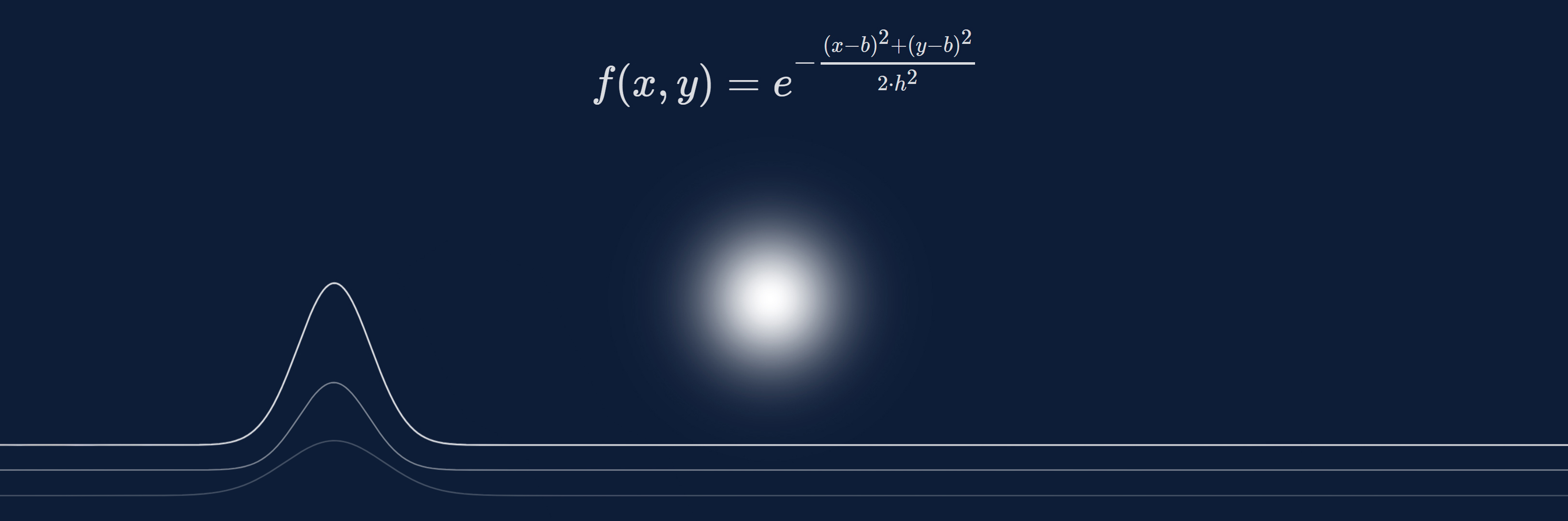 2D Gaussian Shader in Unity